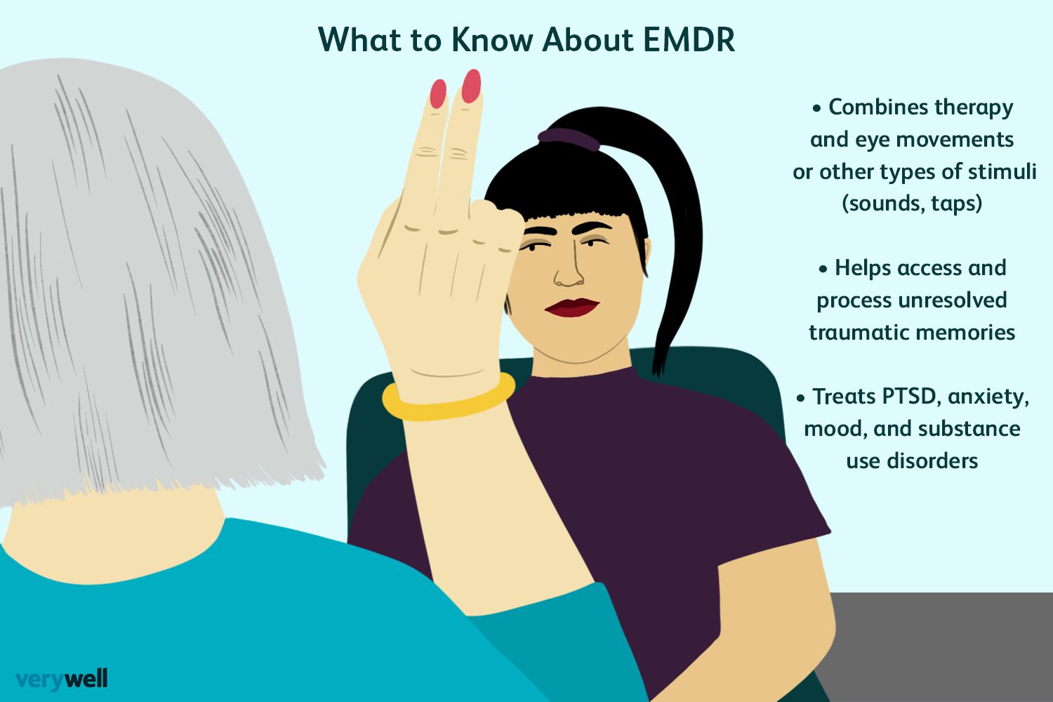 EMDR Eye Movement Therapy: A Comprehensive Guide